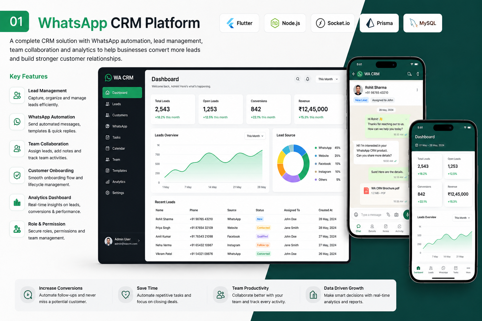 Whatsapp Automation CRM